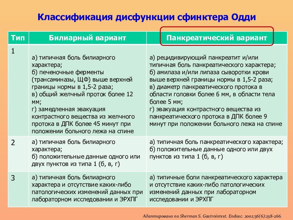 Критерии спазма внутреннего сфинктера