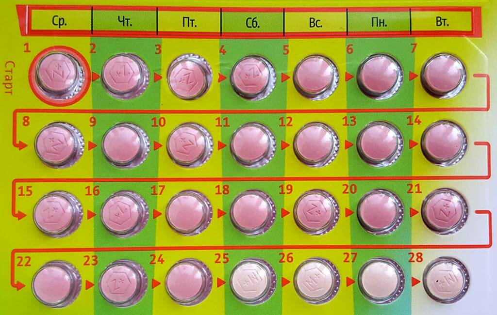Противозачаточные таблетки джес плюс. Джес 24+4. Джес плюс схема. Противозачаточные таблетки розовые.