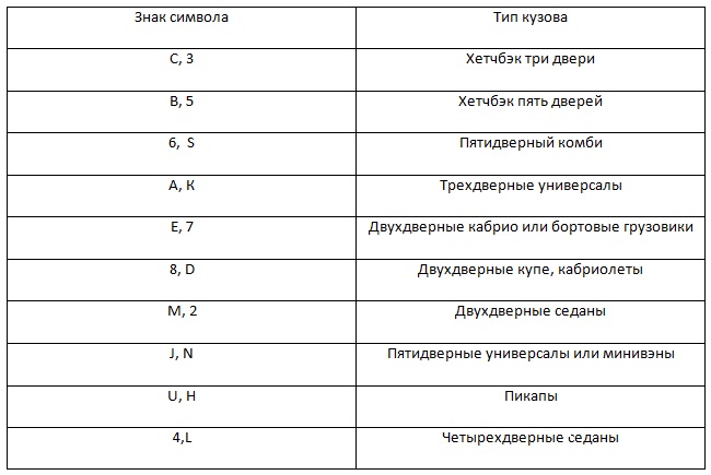 Код вине. Как расшифровать АС машина.